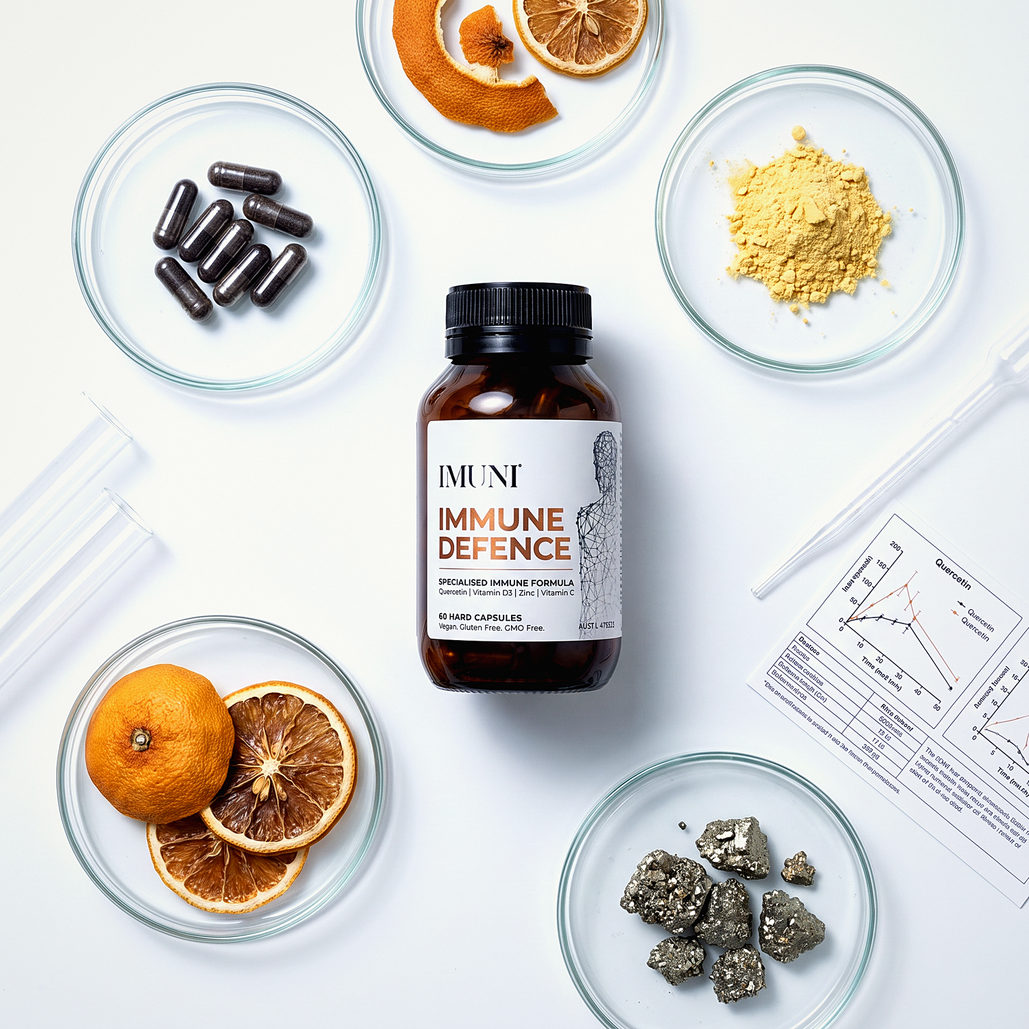 IMUNI Immune Defence